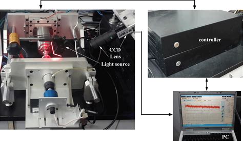 a tension-torsional fatigue testing apparatus for micro-scale components|A tension.